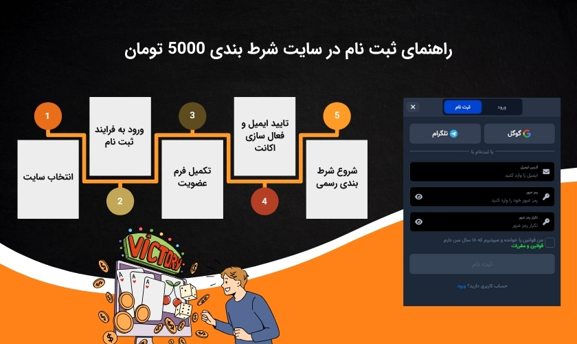 مراحل ثبت نام در سایت شرط بندی 5000 تومان