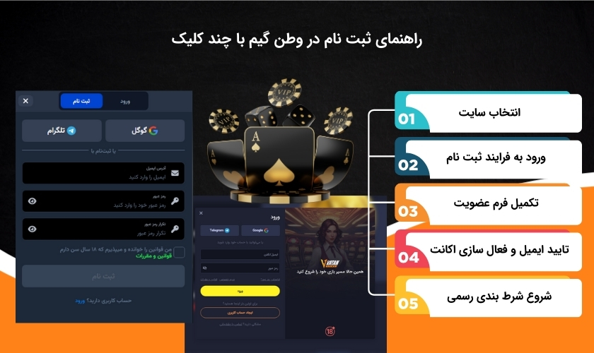 آموزش ایجاد حساب کاربری در سایت وطن گیم