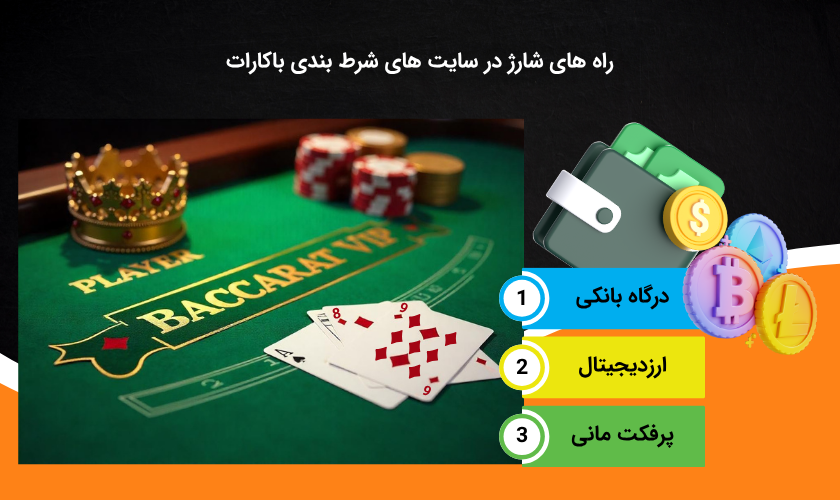 شیوه های شارژ اکانت در سایت باکارات