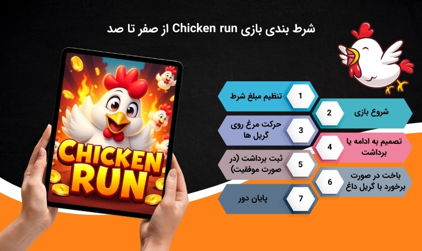 آموزش گام به گام شرط بندی بازی چیکن ران