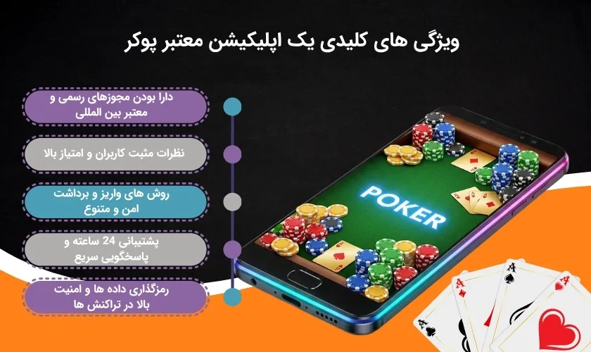 قابلیت های کاربردی اپلیکیشن بازی پوکر