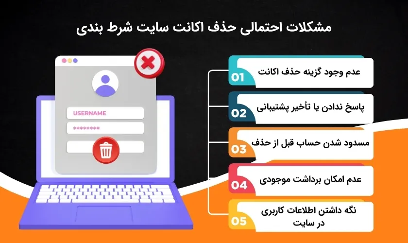 خطاهای ممکن در فرایند حذف اکانت سایت شرط بندی