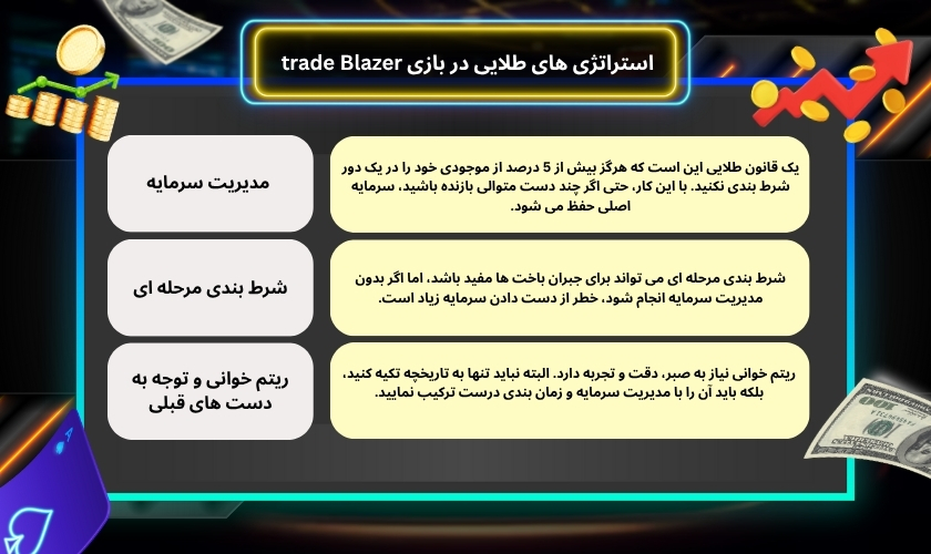 استراتژی های طلایی در بازی trade Blazer