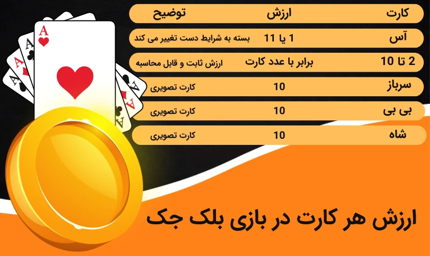 ارزش هر کارت در بازی بلک جک