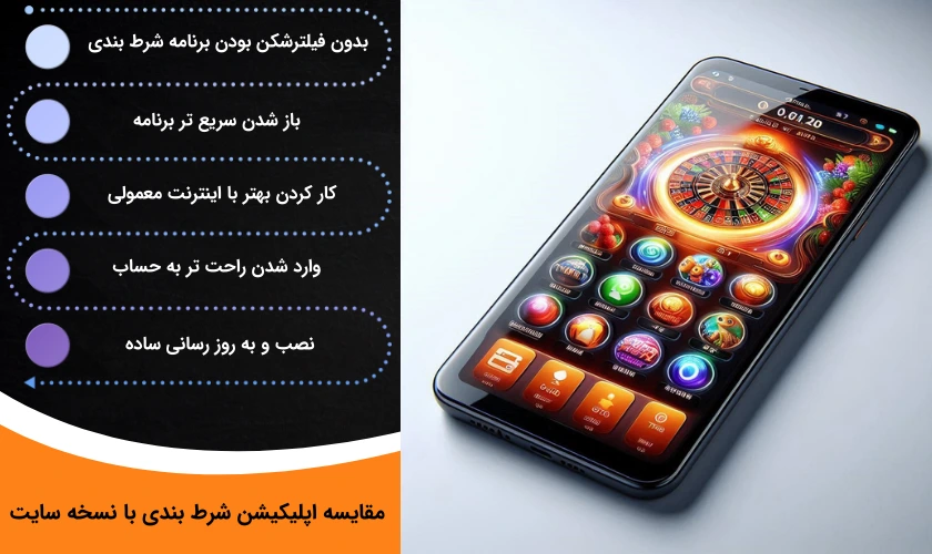 تفاوت اپليكيشن هاى شرط بندى با نسخه سایت